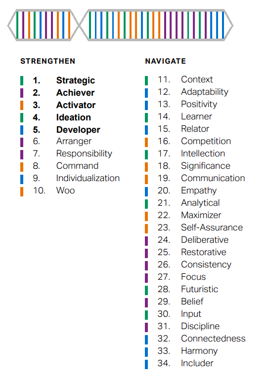 Clifton Strengths Coaching New Jersey NJ NYC New York