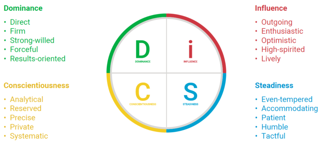 Everything DiSC Assessment DiSC Personality Test