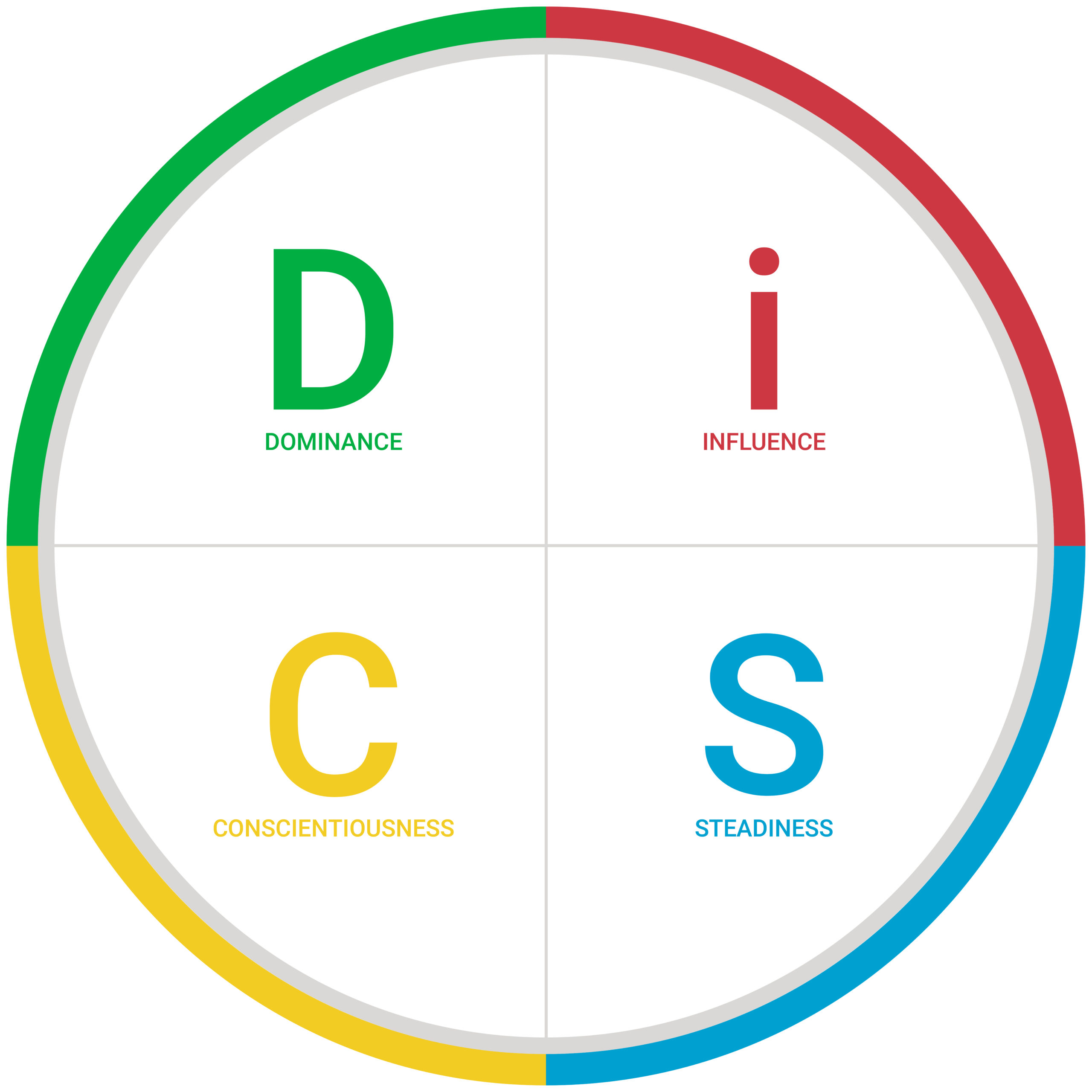 How Everything DiSC Helps You Communicate with Different Work Styles