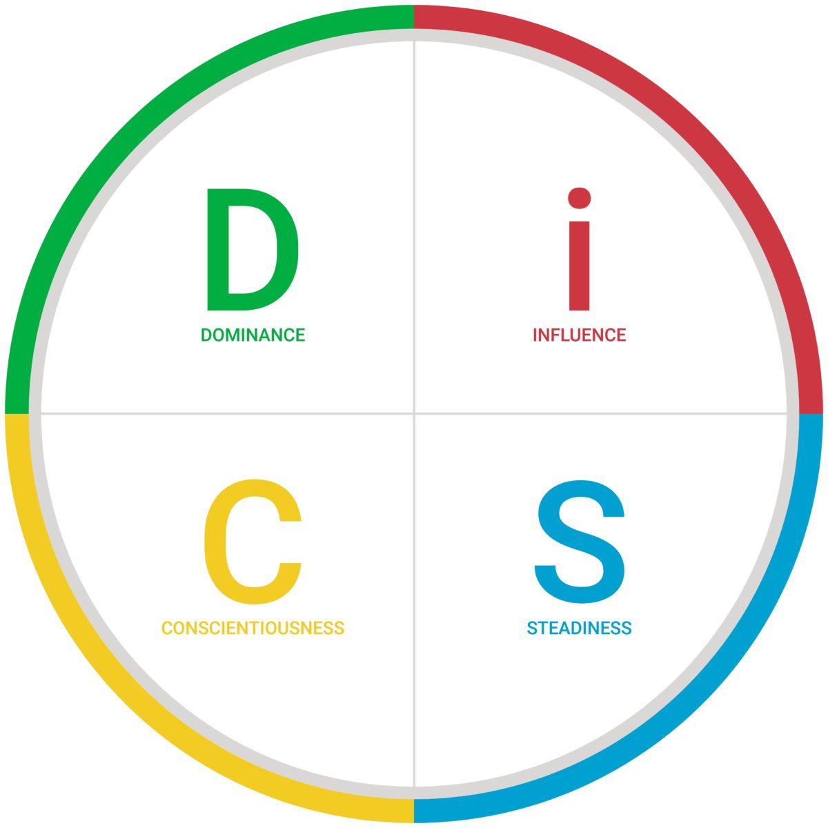 Everything DiSC Certification: Unlock all benefits