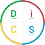 Everything DiSC Certification, DiSC Assessments, Training NYC, Philadelphia, DC