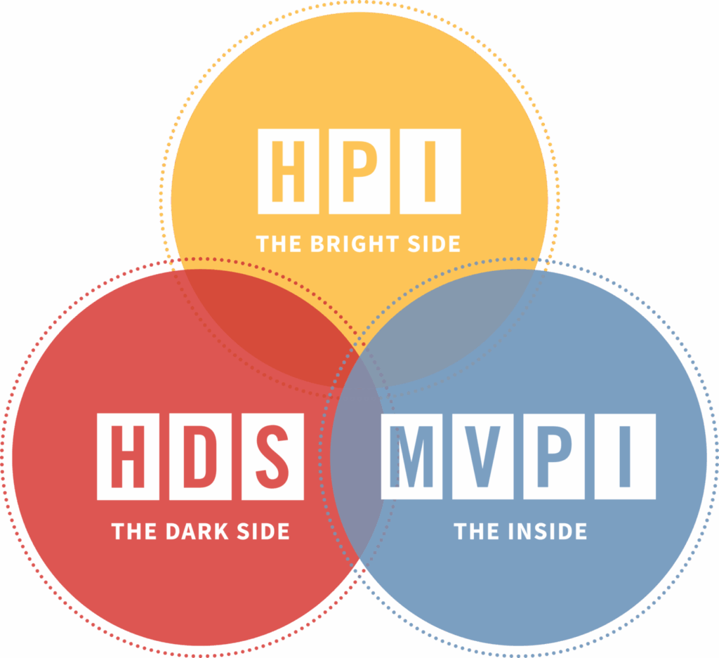 Take the Hogan Assessment Certified Coach (HPI, HDS, MVPI)