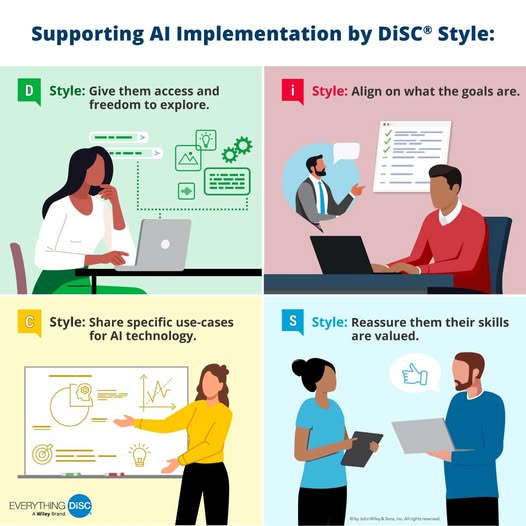 The New Language of Leadership: How AI and Everything DiSC Elevate Emotional Intelligence at Work