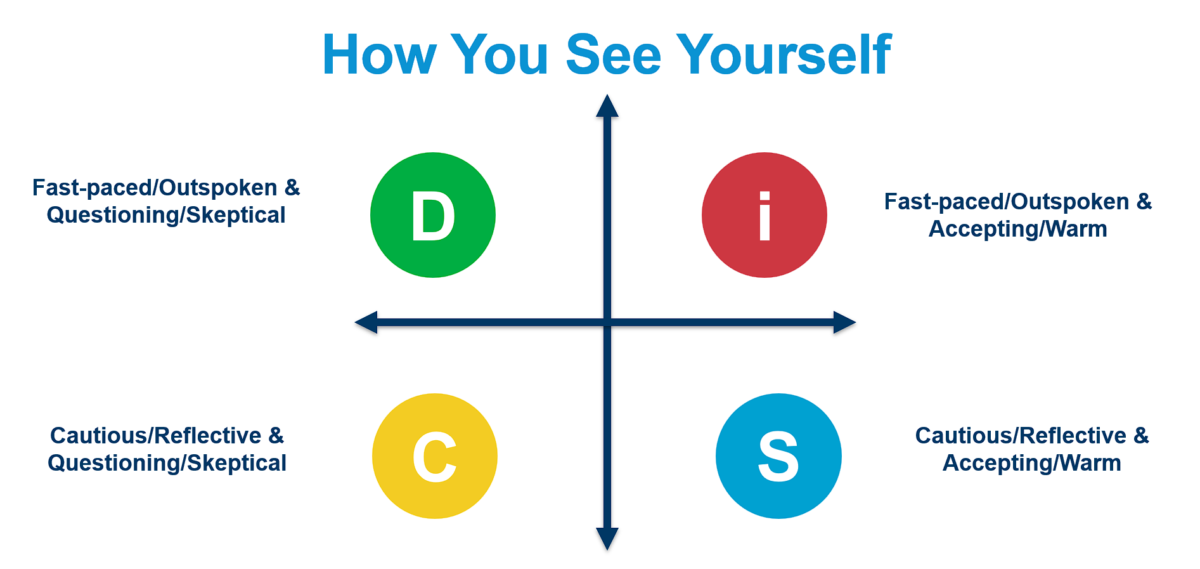 Everything you want to know about Everything DiSC Assessments and the DiSC Personality Test